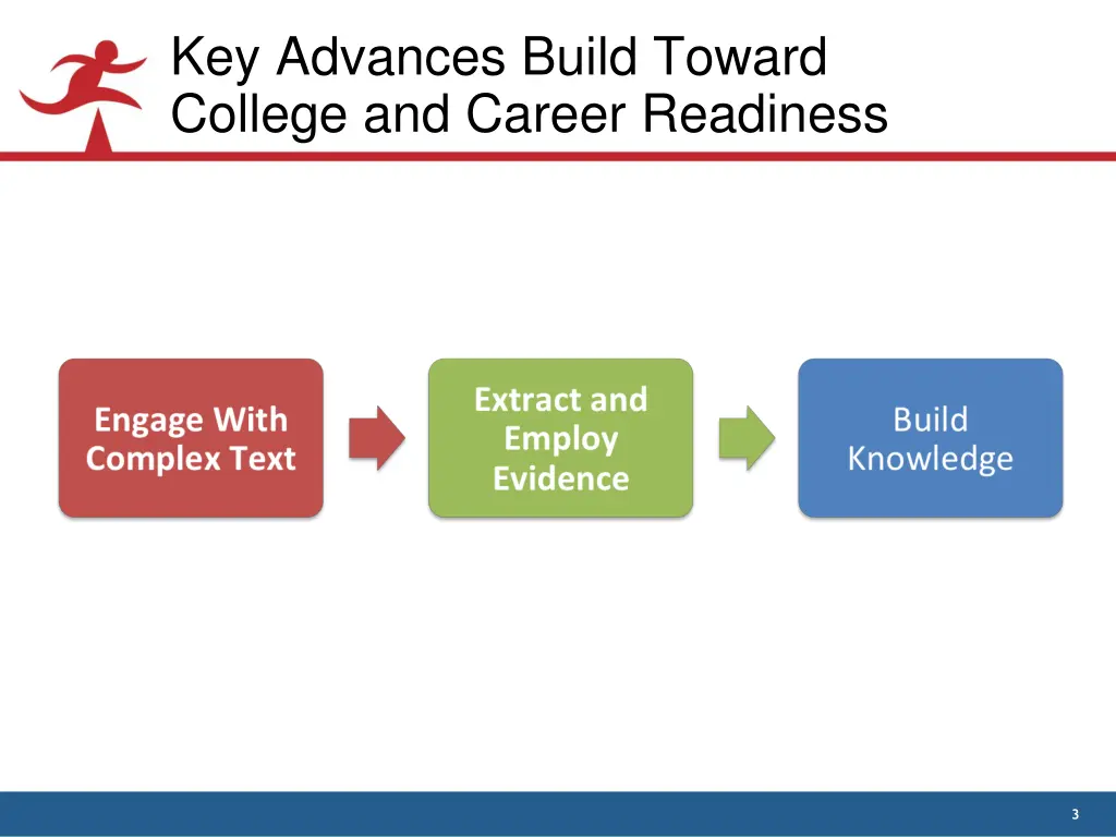 key advances build toward college and career