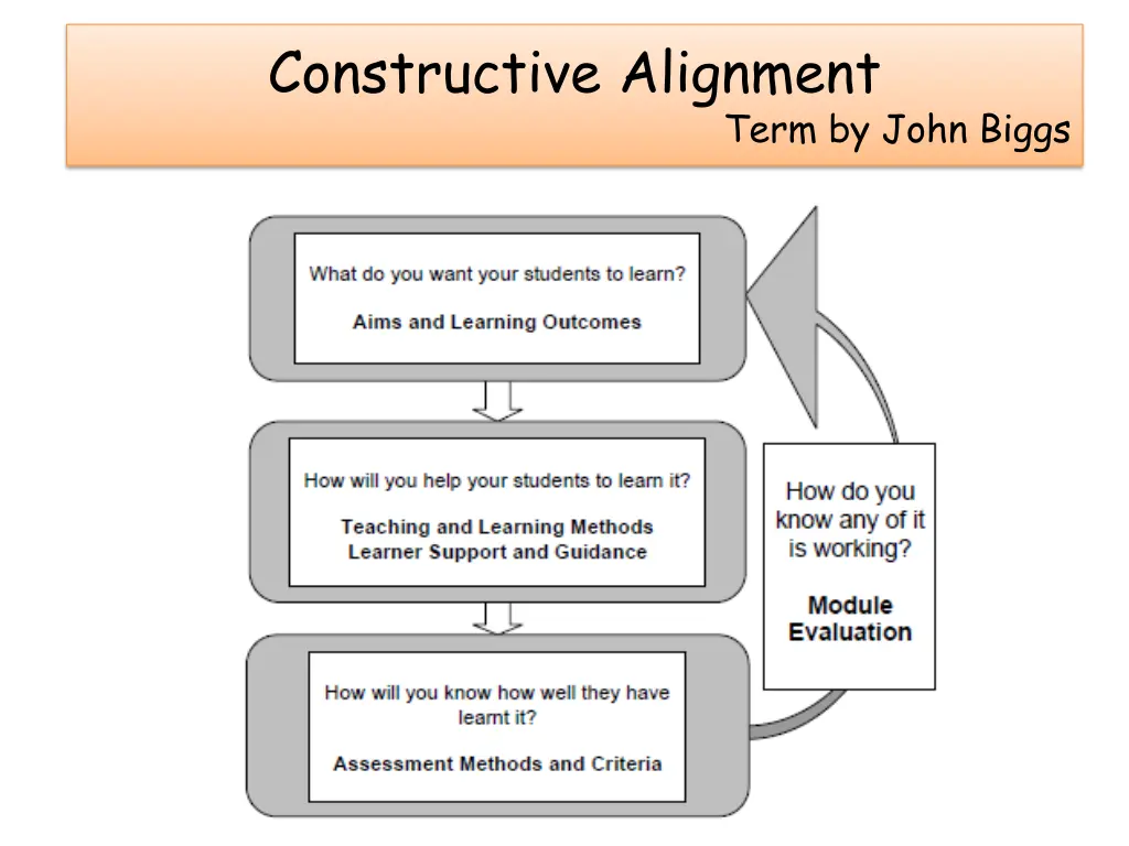 constructive alignment