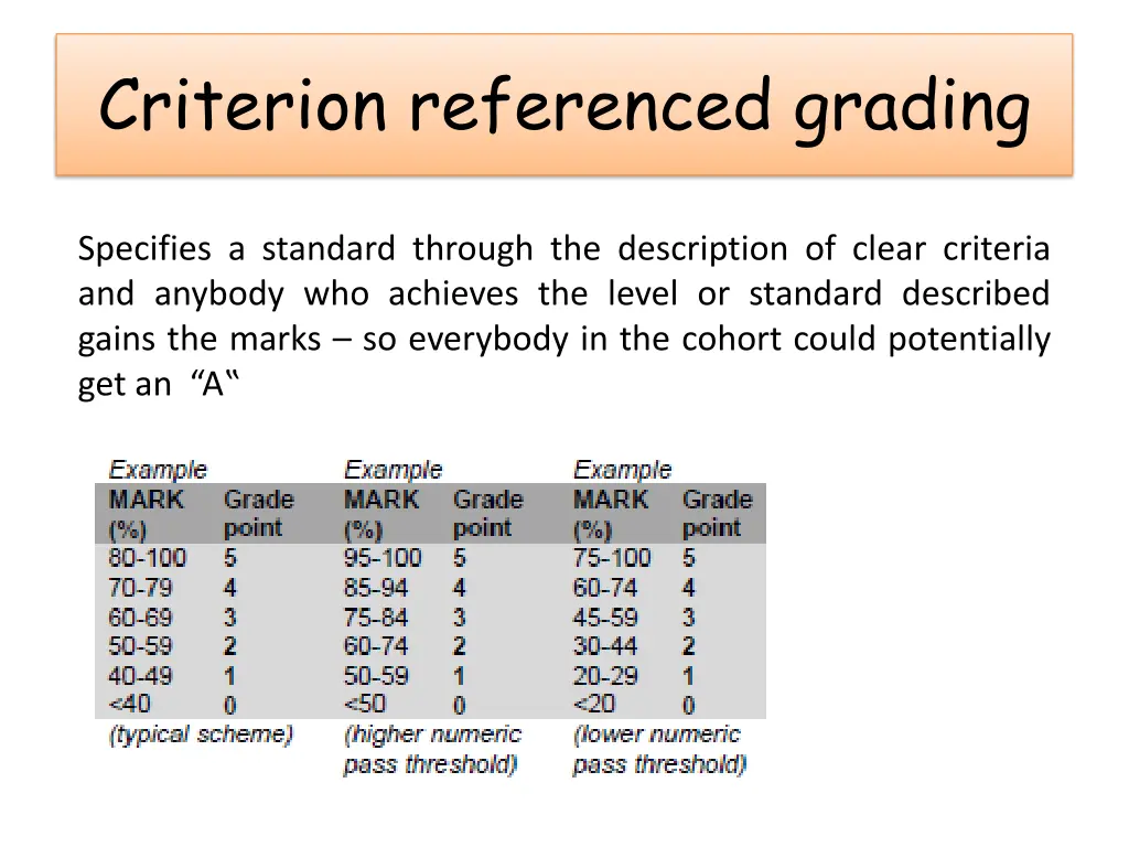 criterion referenced grading