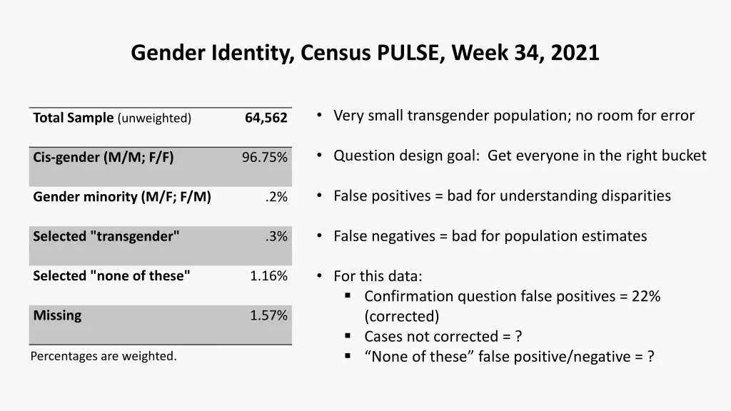 gender identity census pulse week 34 2021