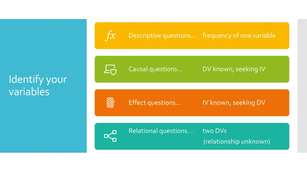 descriptive questions frequency of one variable