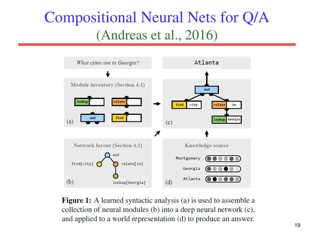 compositional neural nets for q a andreas