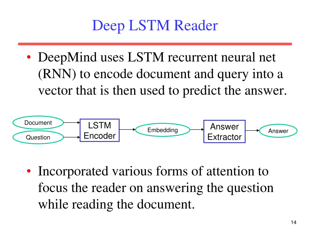 deep lstm reader