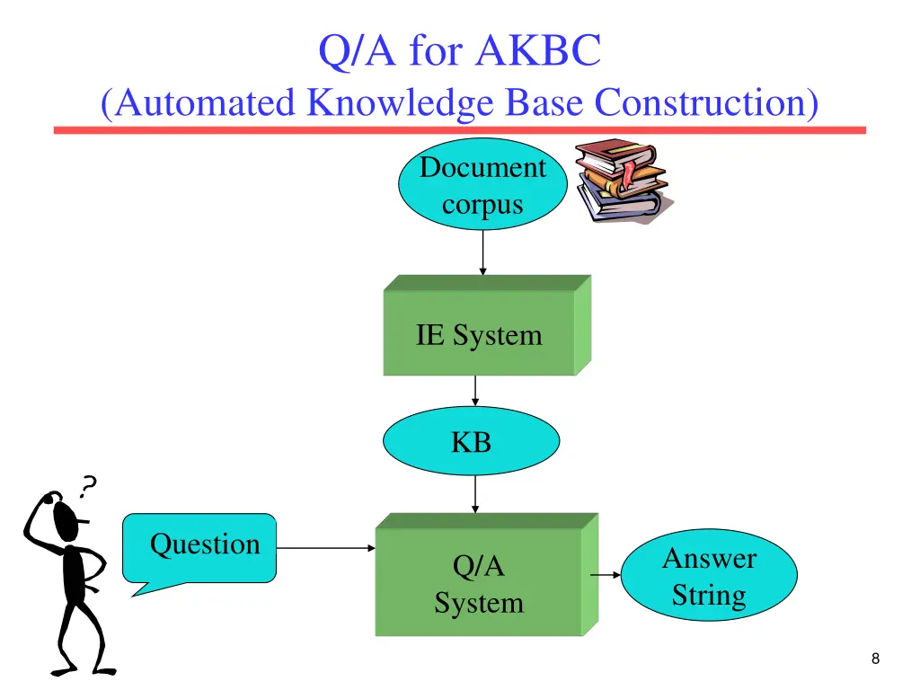 q a for akbc