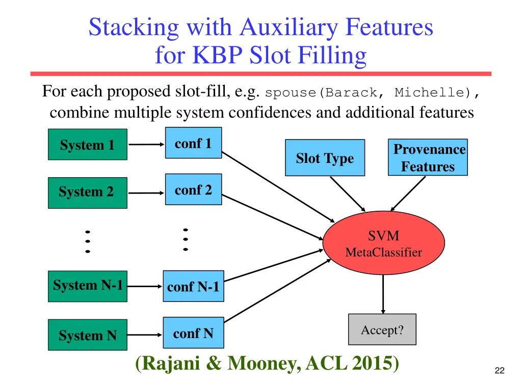 stacking with auxiliary features for kbp slot