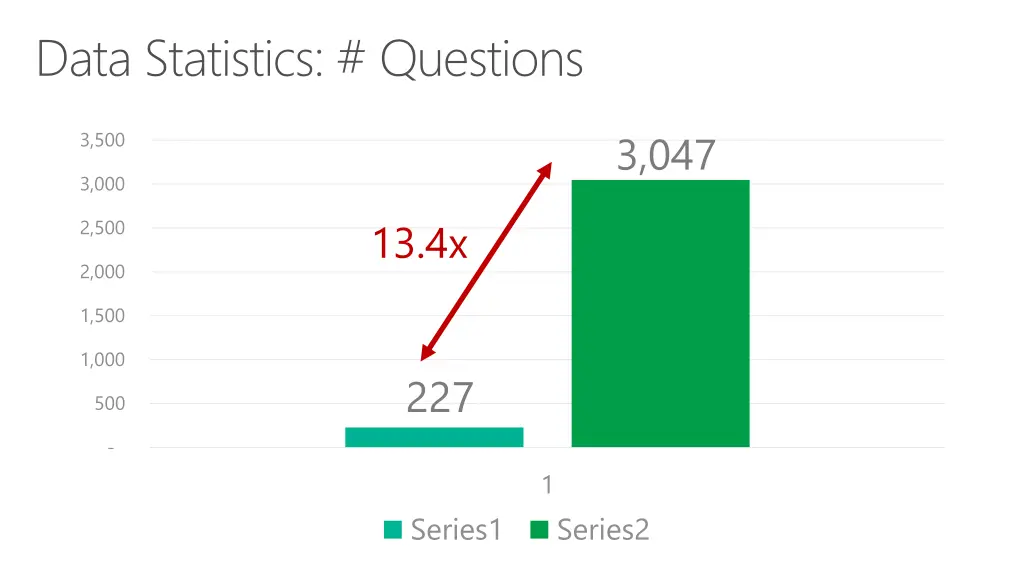 data statistics questions