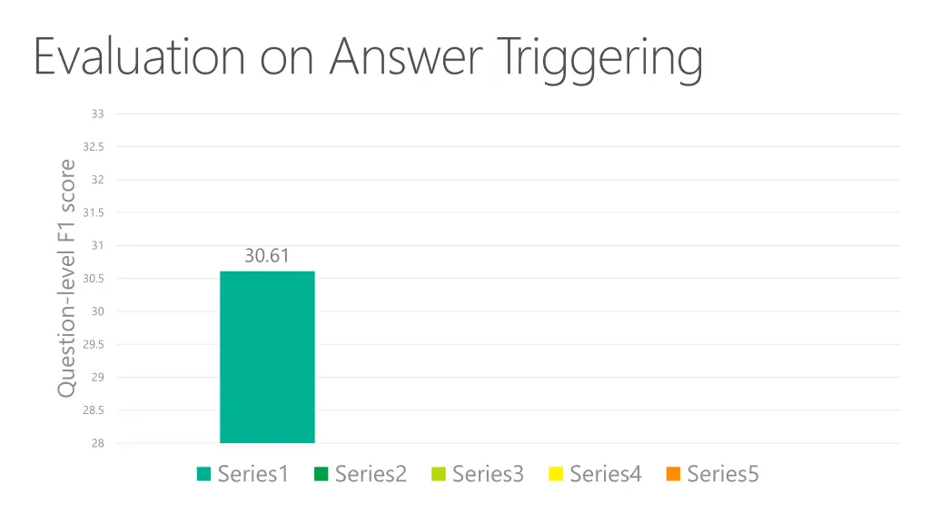 evaluation on answer triggering