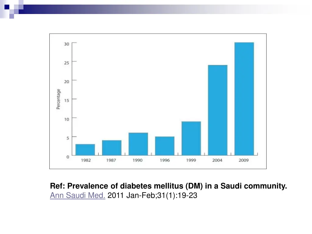 ref prevalence of diabetes mellitus dm in a saudi