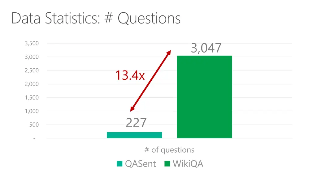 data statistics questions