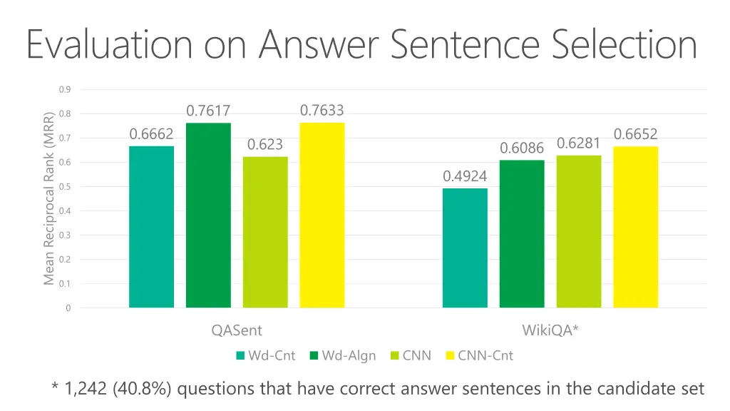 evaluation on answer sentence selection 1