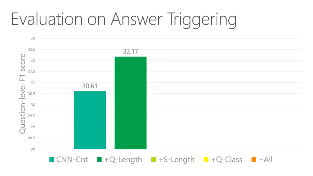 evaluation on answer triggering 1