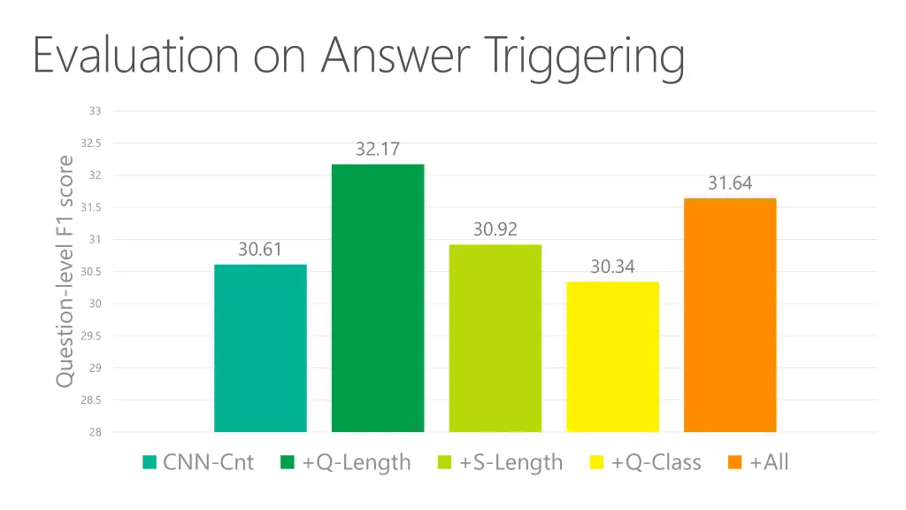 evaluation on answer triggering 2