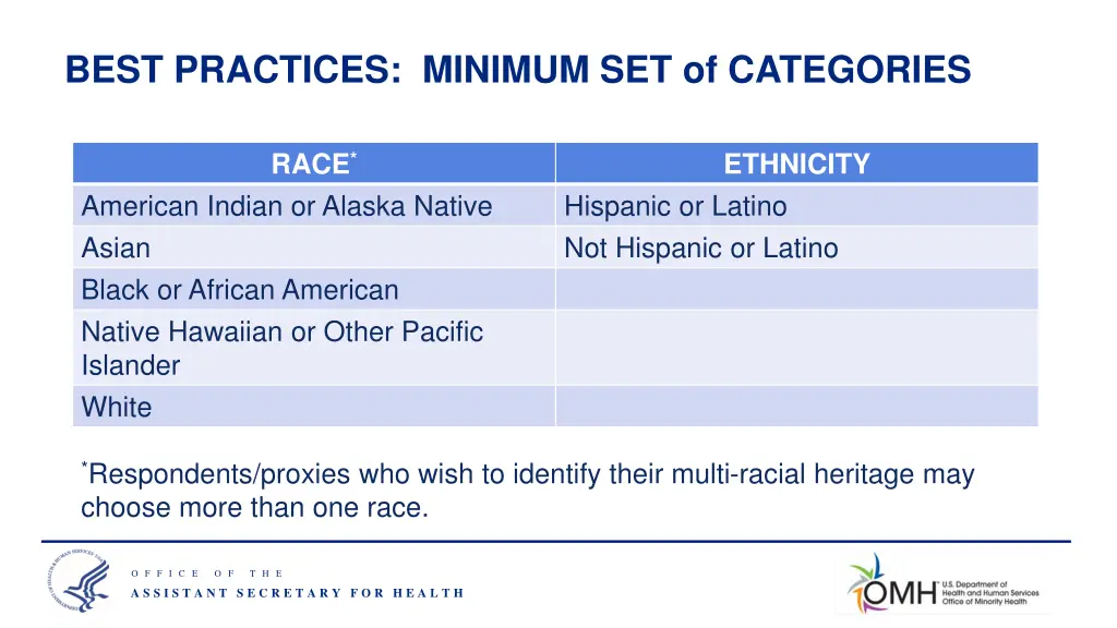 best practices minimum set of categories