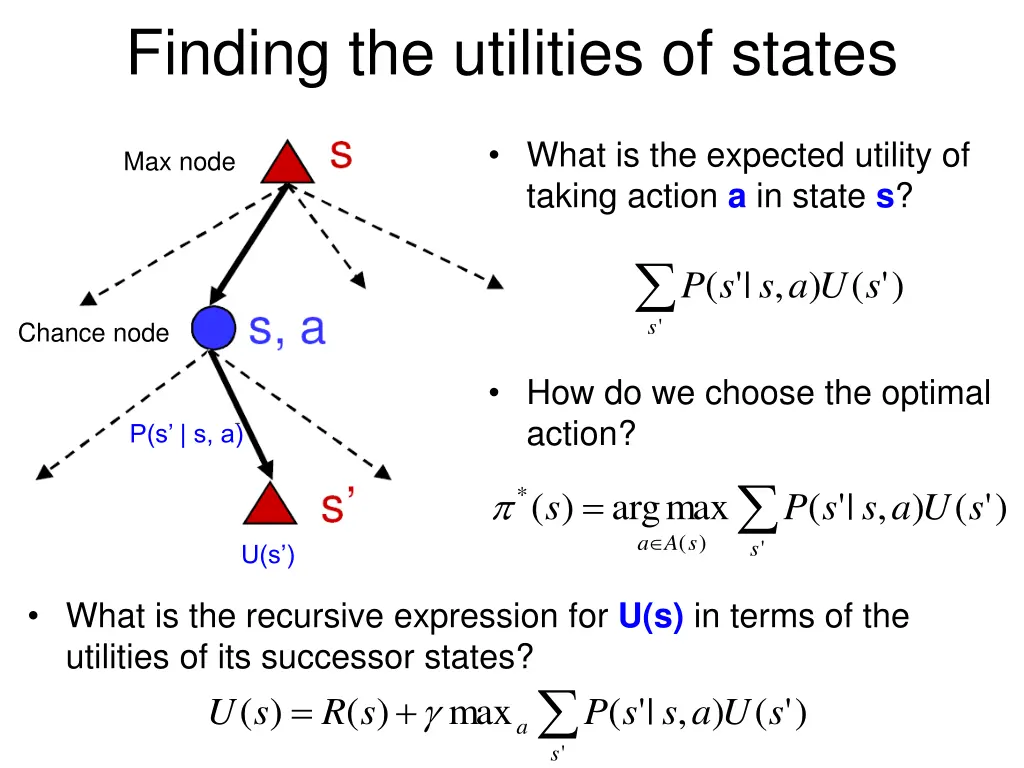 finding the utilities of states