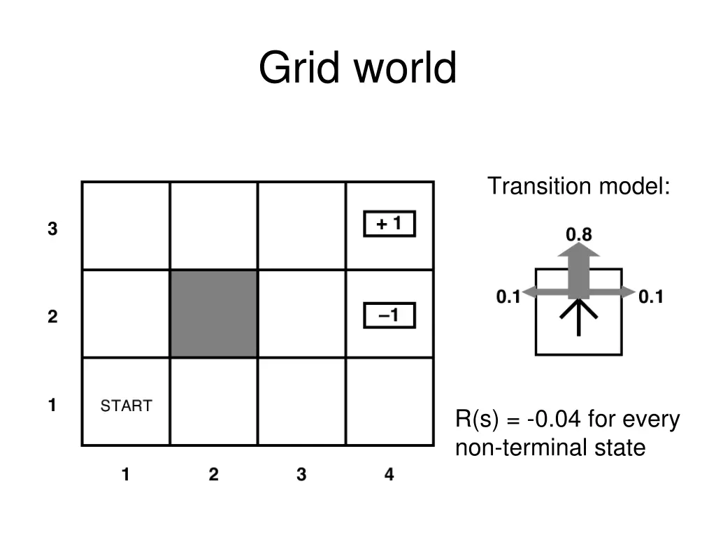 grid world 1