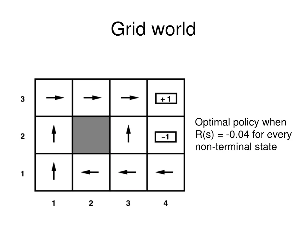 grid world 2