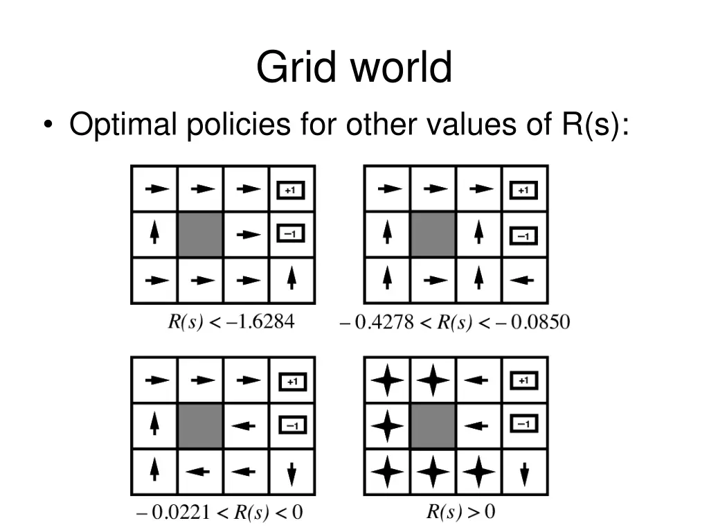 grid world 3