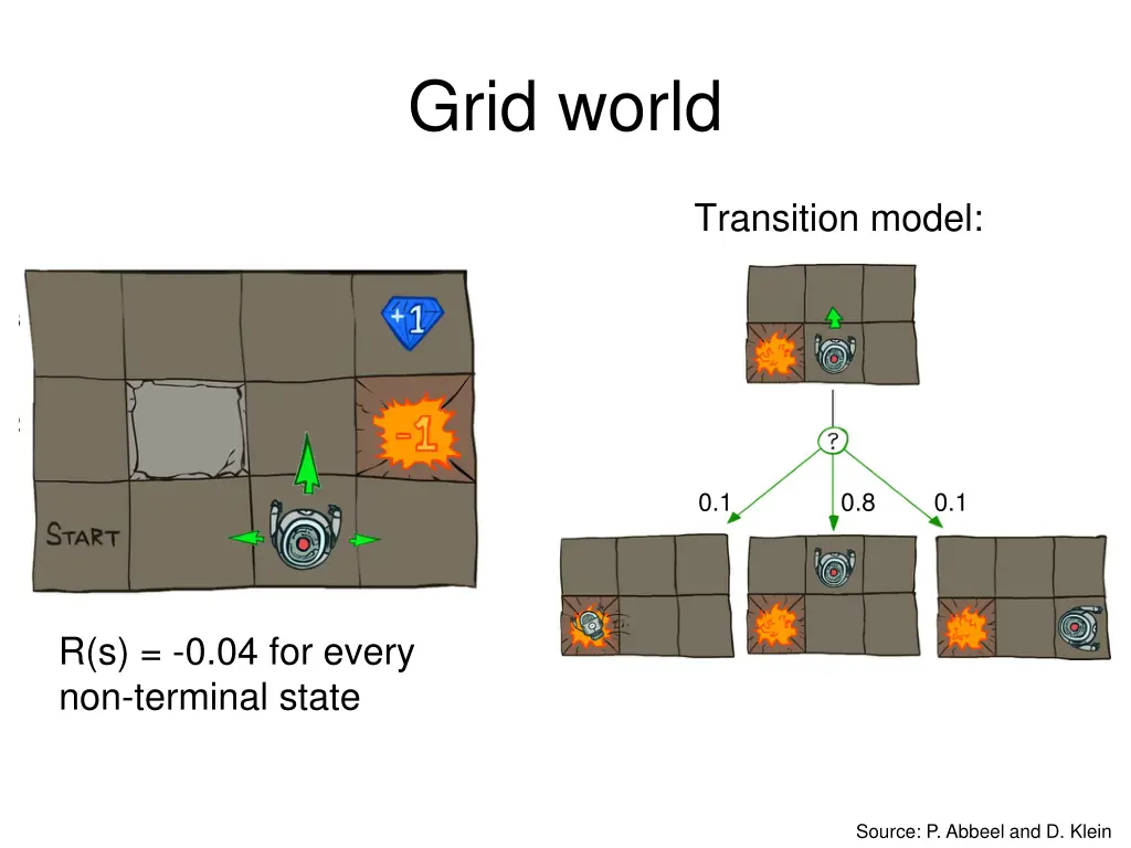 grid world