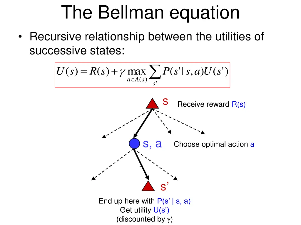 the bellman equation