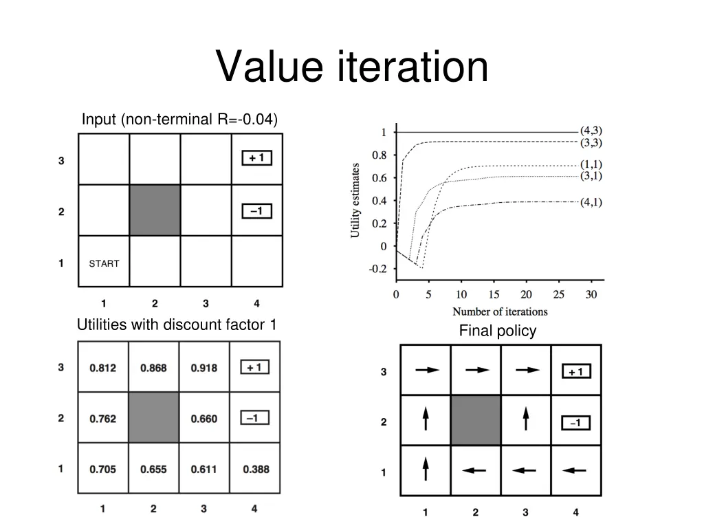 value iteration 1