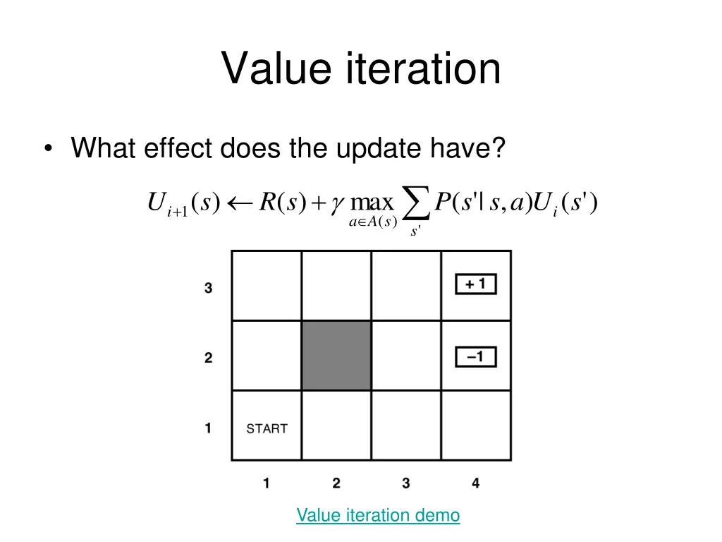 value iteration