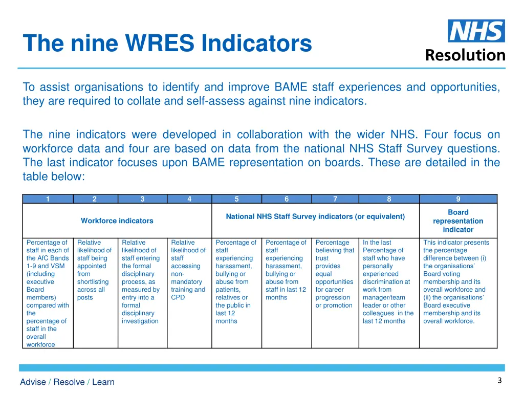 the nine wres indicators