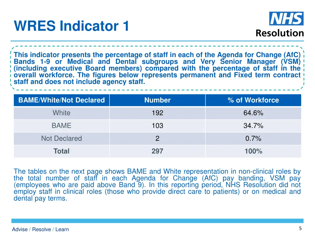 wres indicator 1