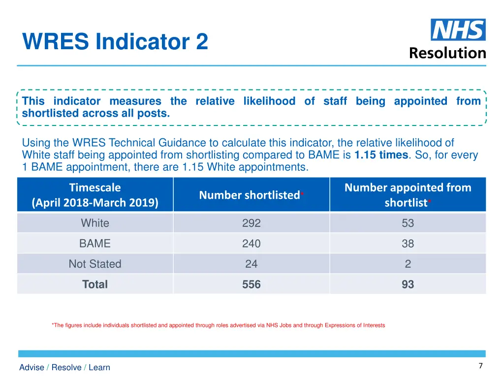 wres indicator 2