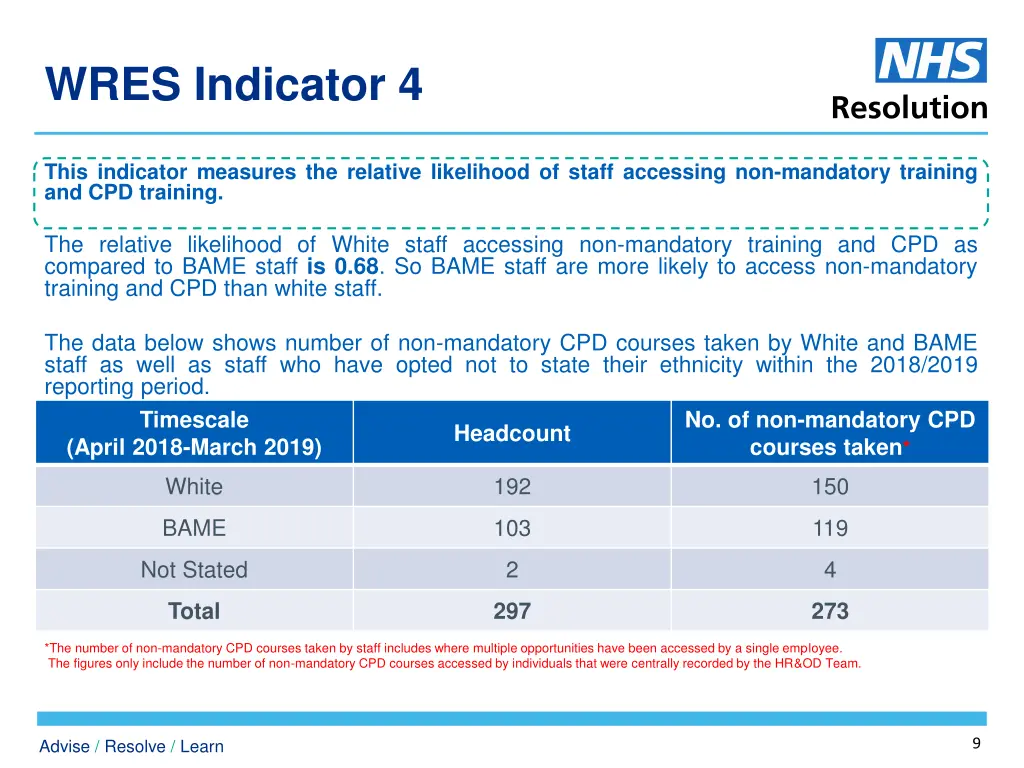 wres indicator 4