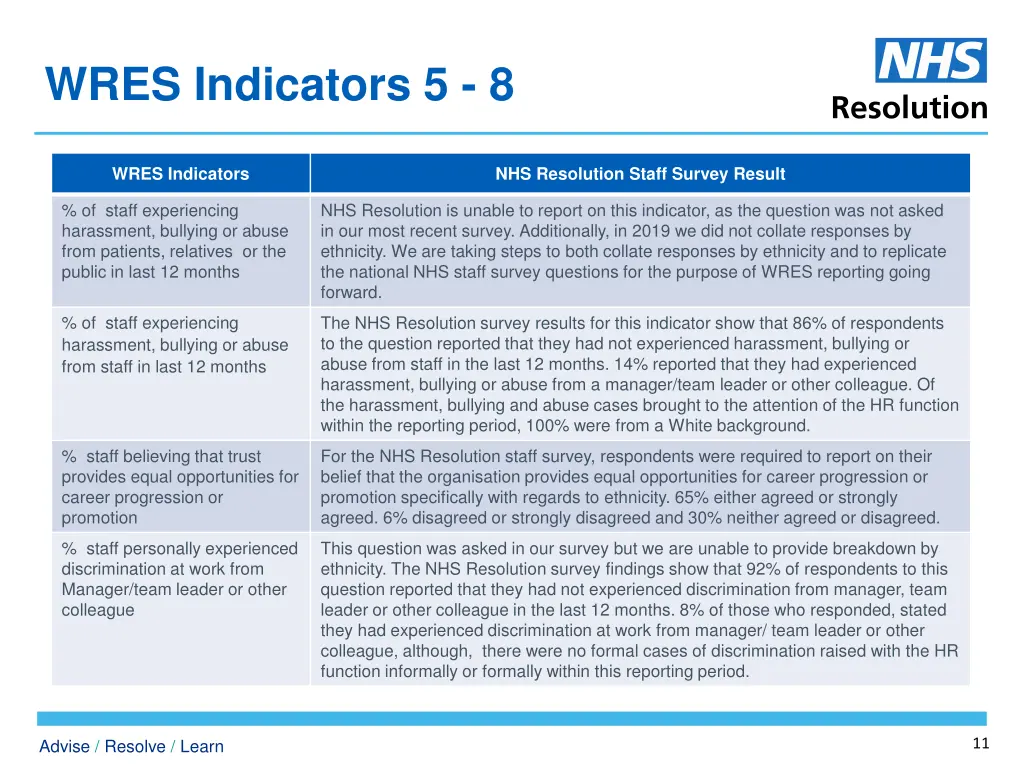 wres indicators 5 8 1