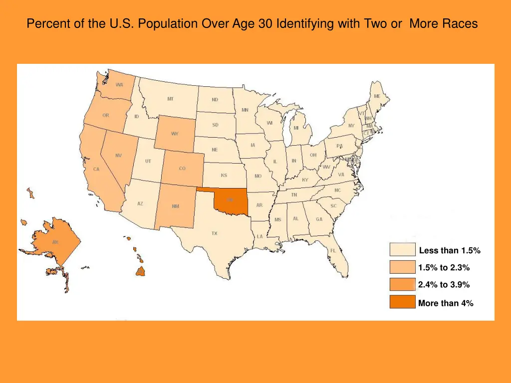 percent of the u s population over