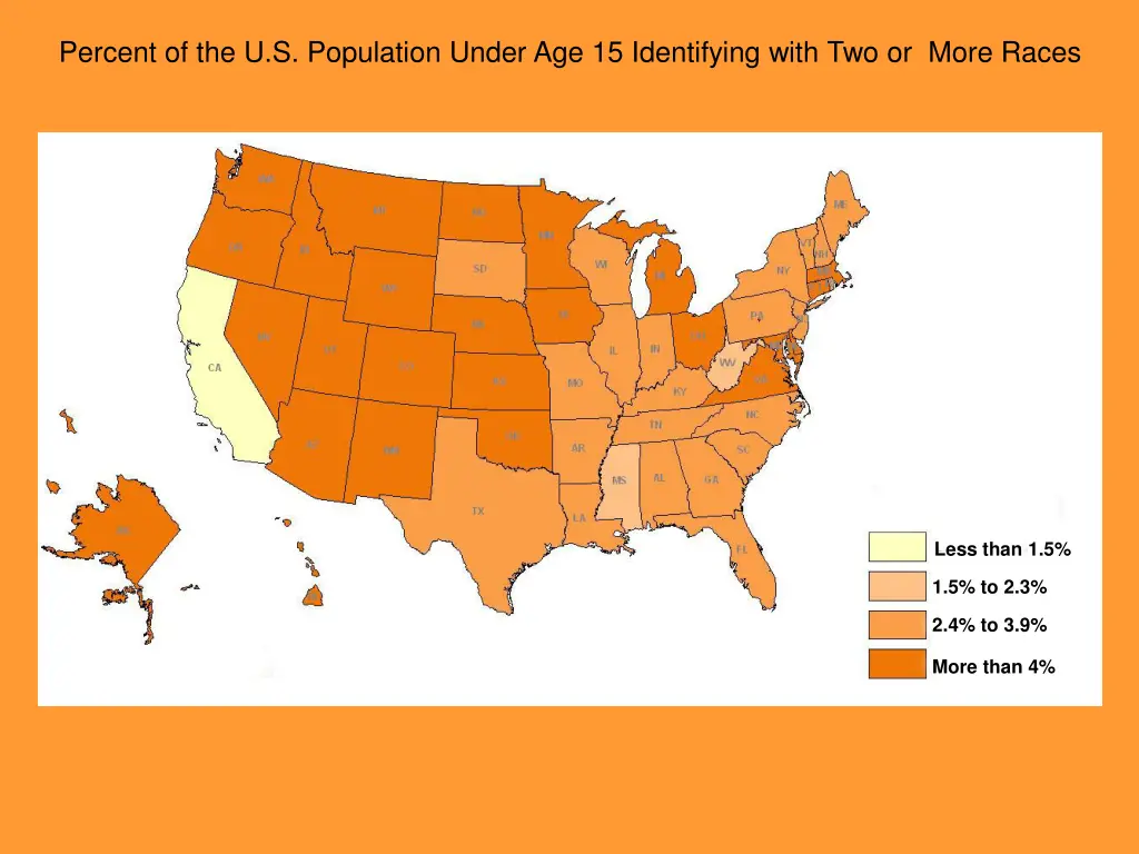 percent of the u s population under