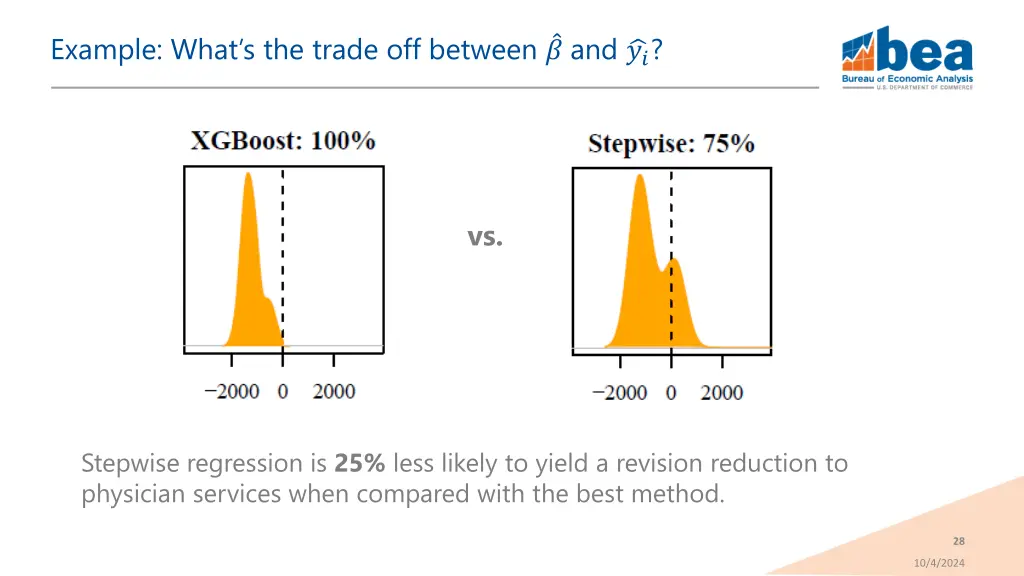 example what s the trade off between and