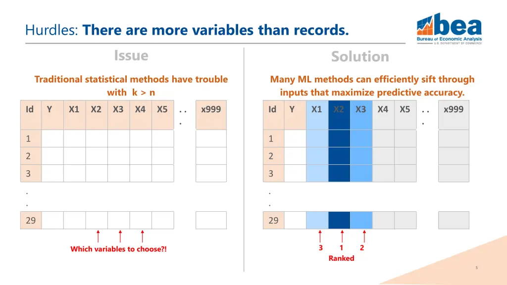 hurdles there are more variables than records