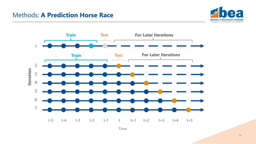 methods a prediction horse race