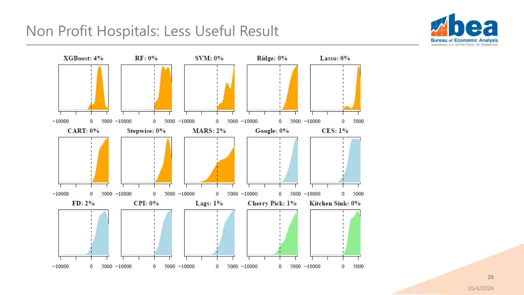 non profit hospitals less useful result