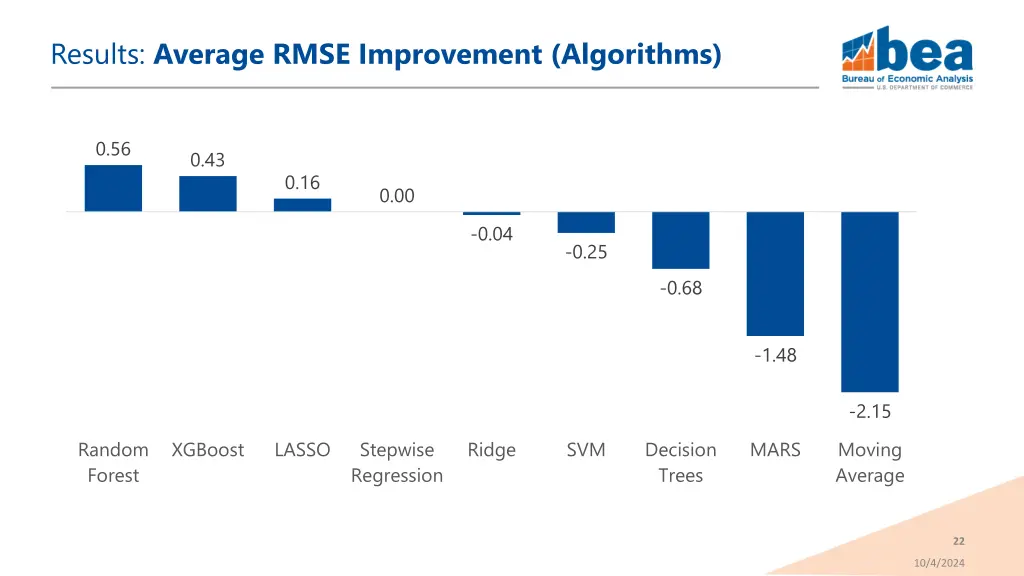 results average rmse improvement algorithms