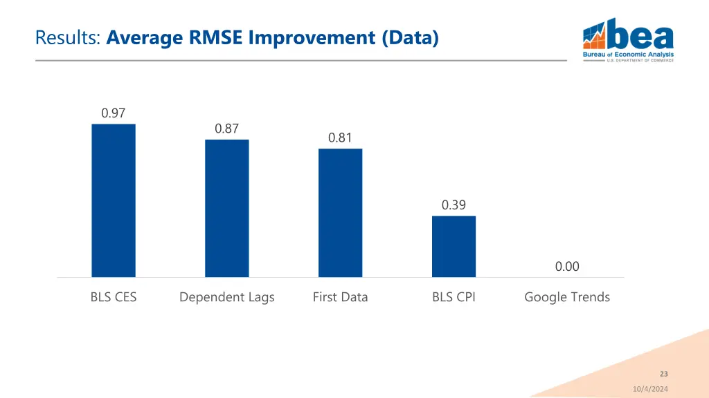 results average rmse improvement data