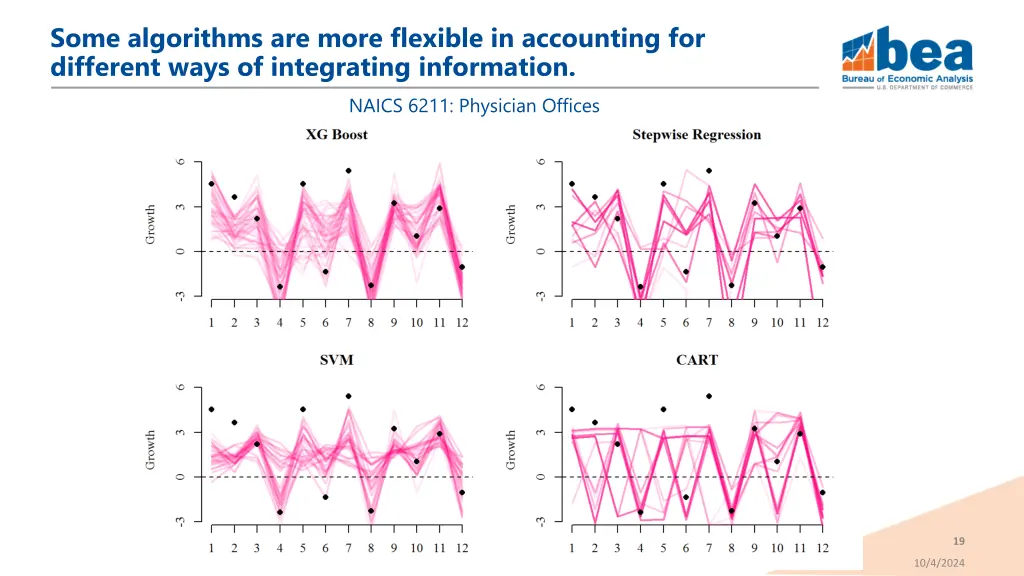 some algorithms are more flexible in accounting