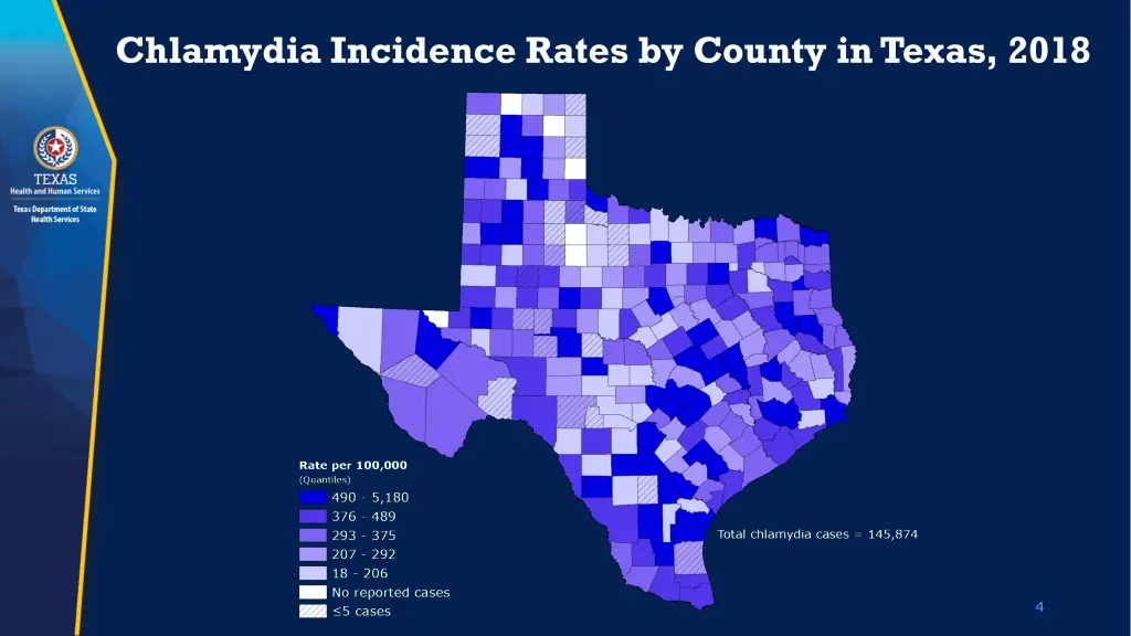 chlamydia incidence rates by county in texas 2018