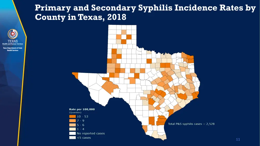 primary and secondary syphilis incidence rates