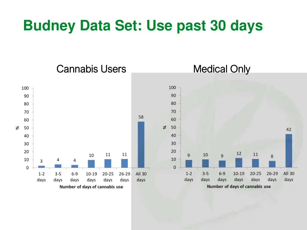 budney data set use past 30 days day