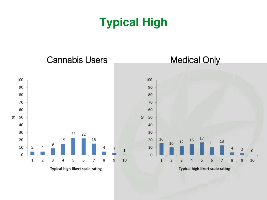 typical high