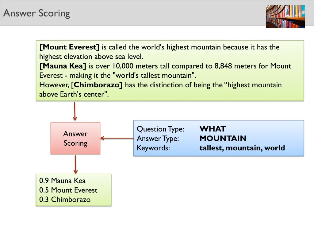 answer scoring