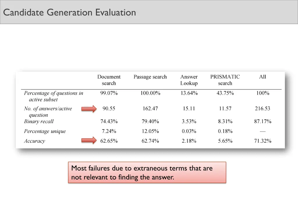 candidate generation evaluation