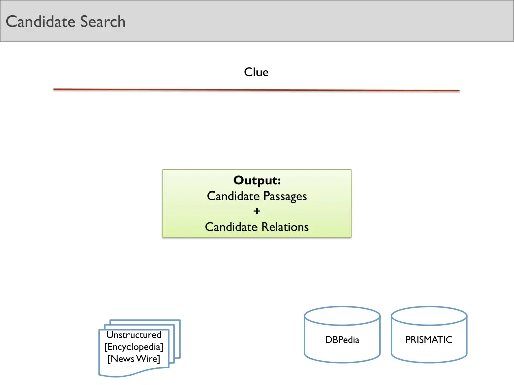 candidate search