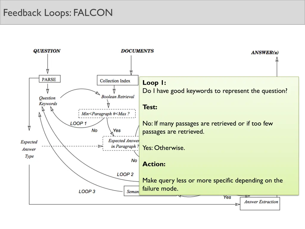 feedback loops falcon 1