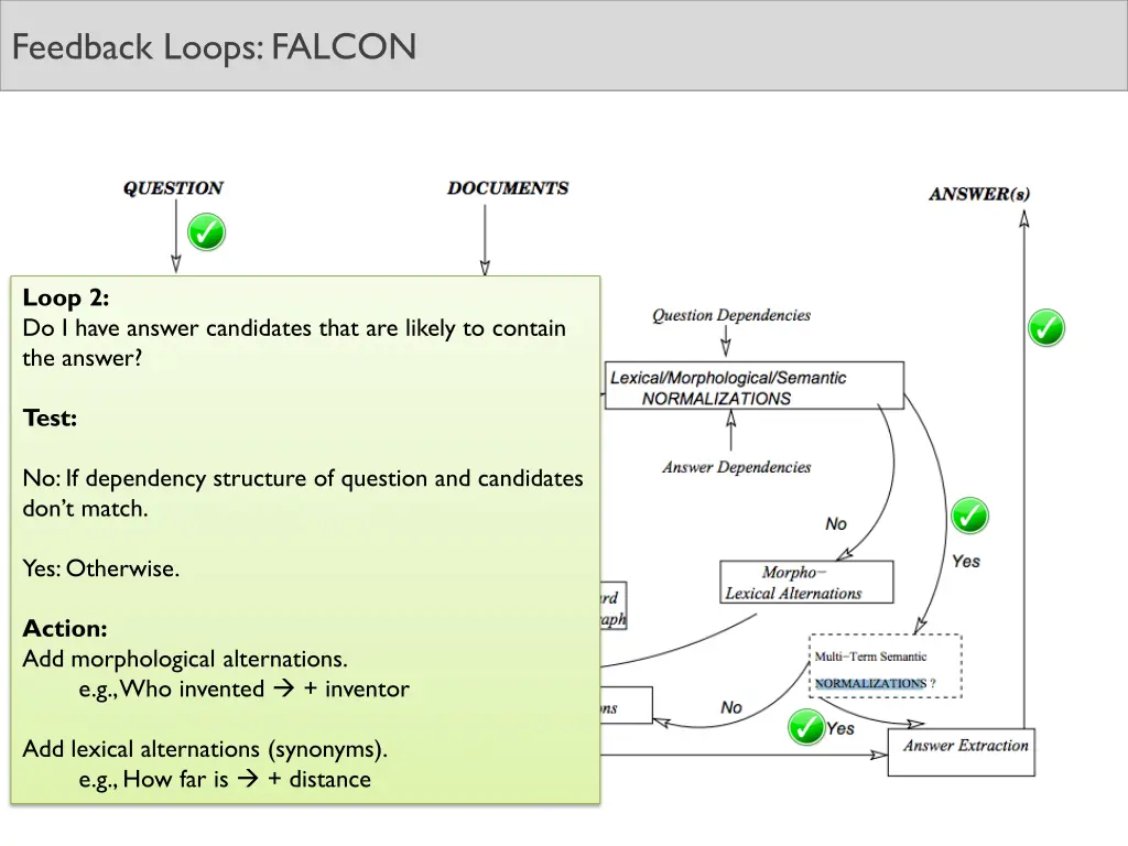 feedback loops falcon 2