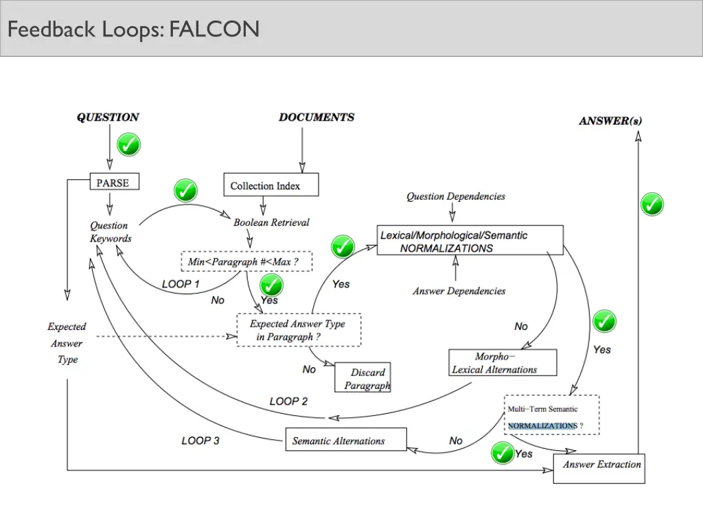 feedback loops falcon