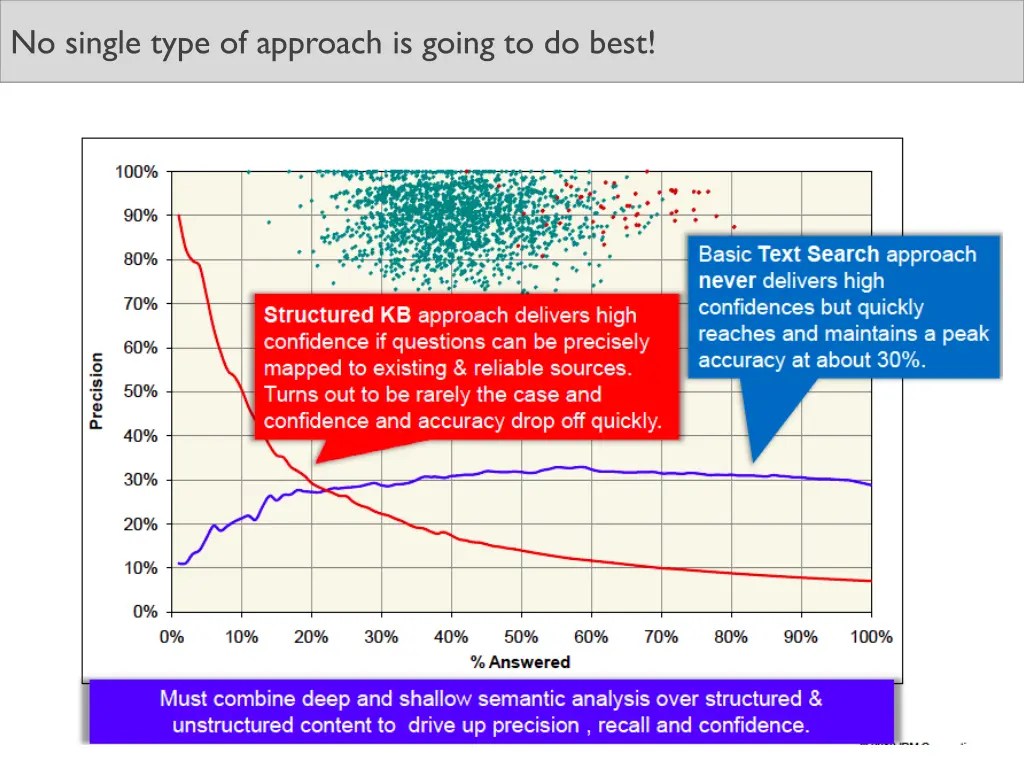 no single type of approach is going to do best